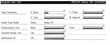 RICOH SP C420DN Farblaserdrucker demogerät - 1.100 gedr.Seiten
