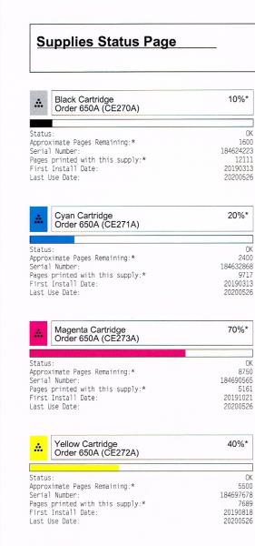 HP Color LaserJet M750dn Farblaserdrucker bis DIN A3 gebraucht - 49.800 Seiten